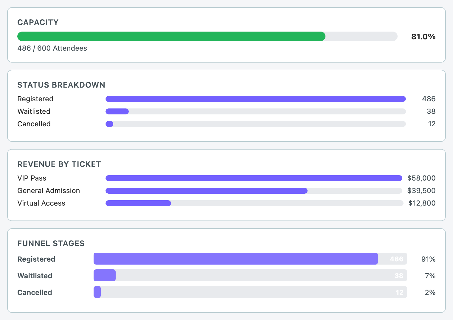 Blackthorn Forge MCP for Native Salesforce Event Management screenshot